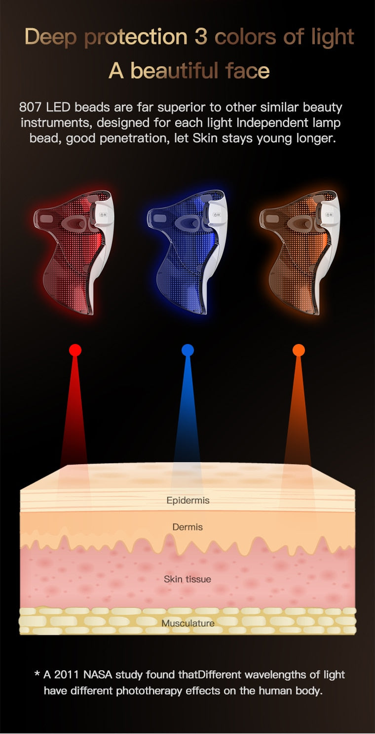 DERMAGLO PRO 3 Color LED Skin Rejuvenation Mask