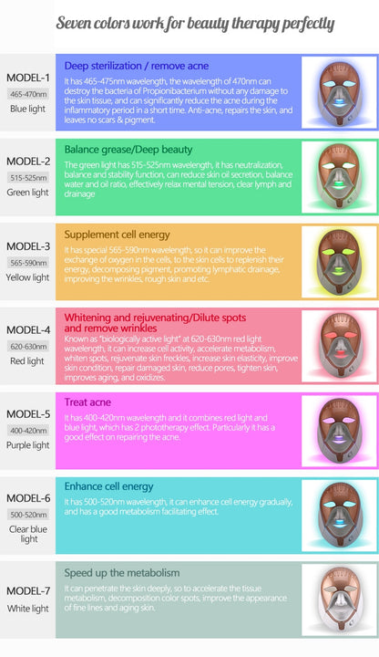 NUSKYNN Smart Touch 7 Color LED Face and Neck Spa Mask