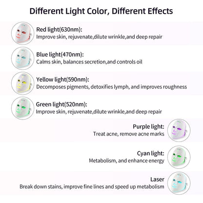 GLOPRO PLUS 7 Color Wireless LED/EMS/Heated Beauty Face Mask