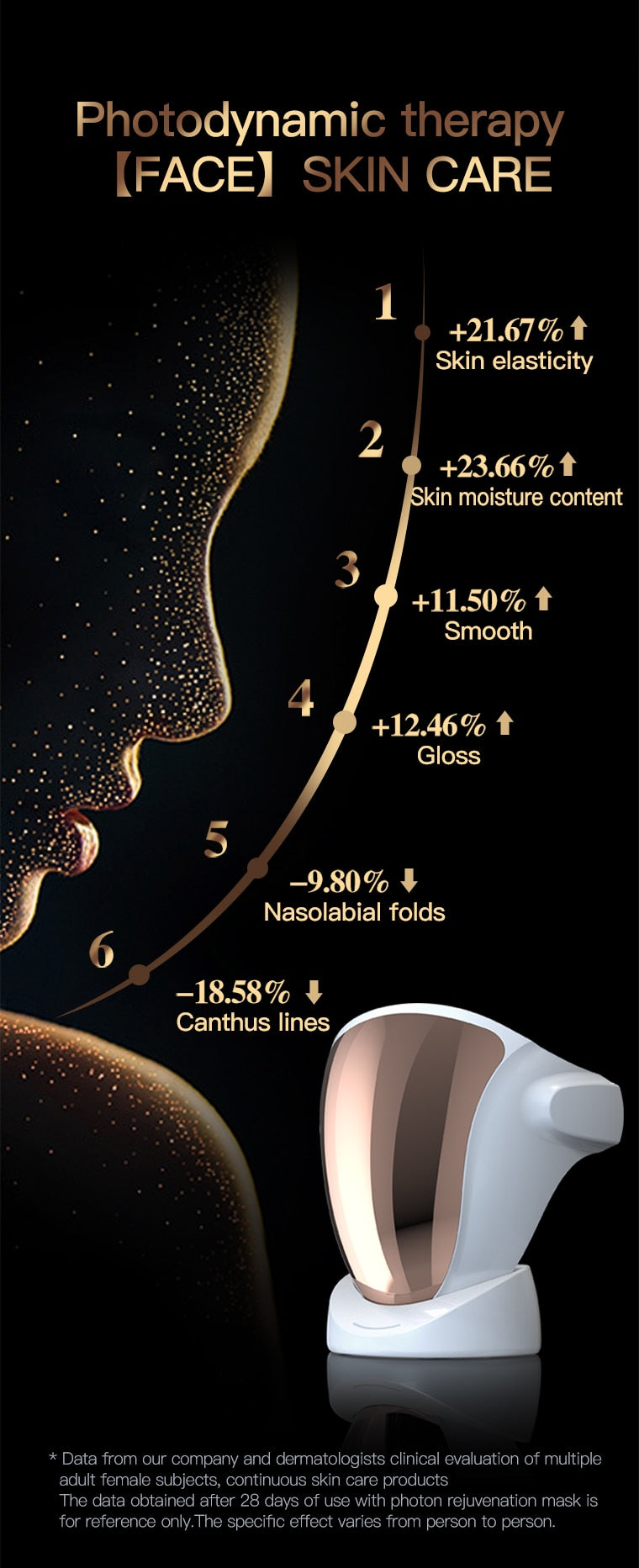 DERMAGLO PRO 3 Color LED Skin Rejuvenation Mask