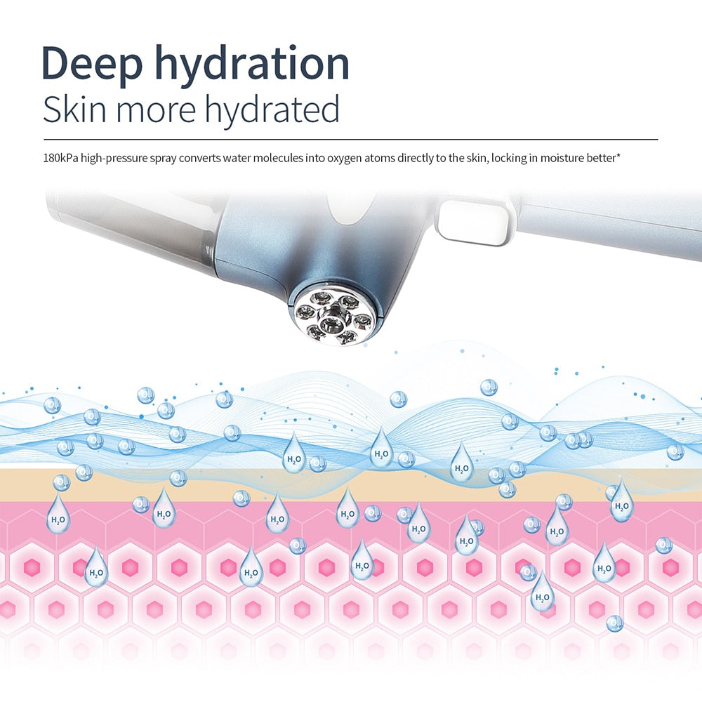 HYDRAGLOW Red & Blue LED Oxygen Skin Rejuvenator Nano Mist Airbrush Gun