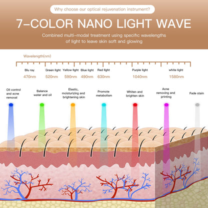 NUGLOW ROSE GOLD Smart Touch 7 Color LED Spa Mask