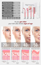 Load image into Gallery viewer, DERMAWAND PRO-AGE (Neon)
