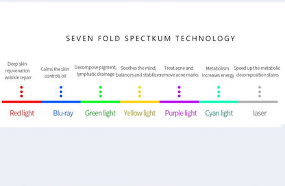 REJUVEM LITE & GLOW 7 Colors LED Facial Mask - Special Edition